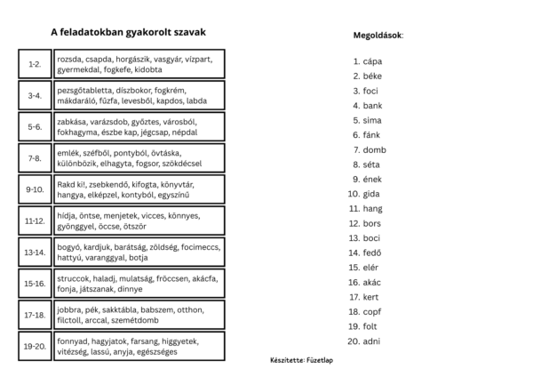Másképp ejtett szavak helyesírása – vágós–ragasztós feladatlapok (PDF)