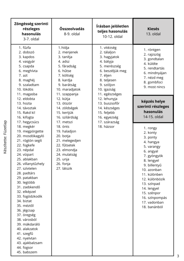 Másképp írjuk, másképp ejtjük – csipeszes kártyagyűjtemény (PDF)